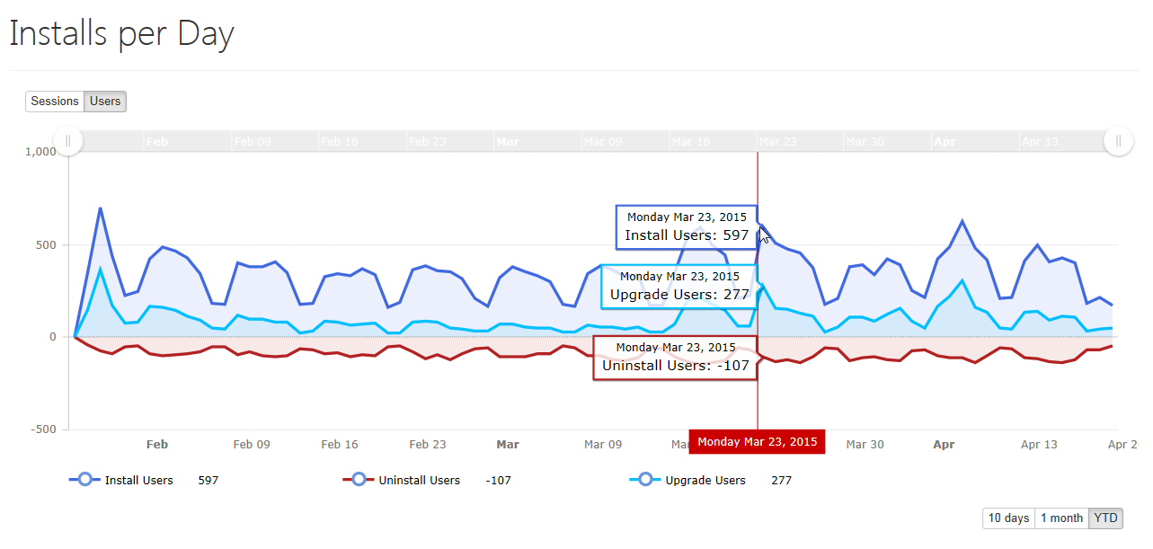 Installer Analytics - New Reports.png