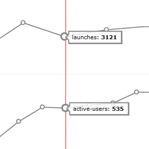 Advanced Analytics
