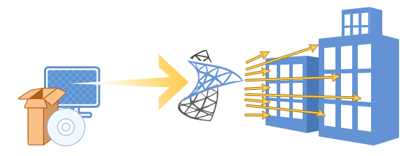 Enterprise Deployment Enterprise Deployment