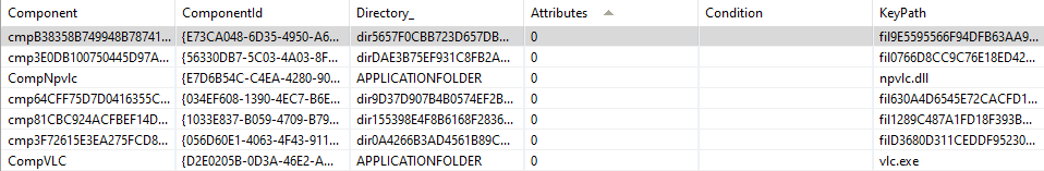 Component Table