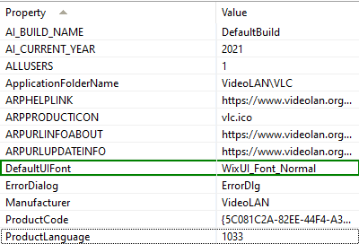 Properties Table