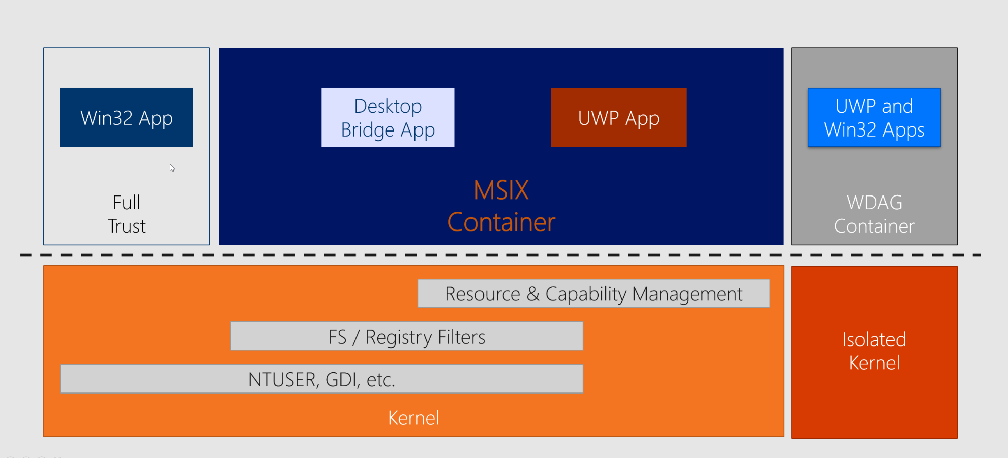 MSIX Container MSIX Container