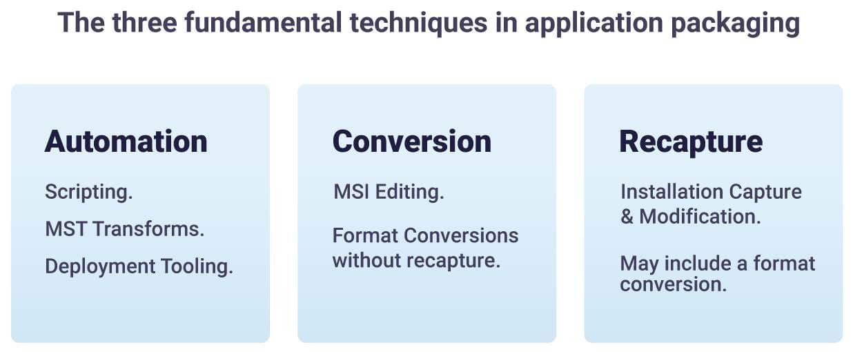 The Techniques of Application Packaging