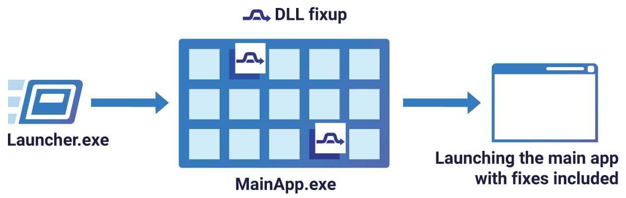 Integrating the Package Support Framework 